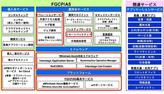 fujitsu netcobol for windows